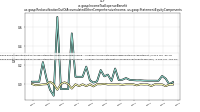 Income Tax Expense Benefitus-gaap: Reclassification Out Of Accumulated Other Comprehensive Income, us-gaap: Statement Equity Components