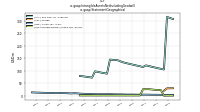 Intangible Assets Net Including Goodwillus-gaap: Statement Geographical