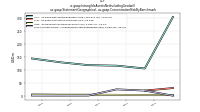 Intangible Assets Net Including Goodwillus-gaap: Statement Geographical, us-gaap: Concentration Risk By Benchmark