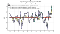 Other Comprehensive Income Loss Net Of Taxus-gaap: Statement Equity Components