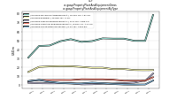 Property Plant And Equipment Grossus-gaap: Property Plant And Equipment By Type