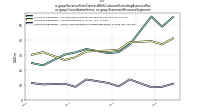 Revenue From Contract With Customer Excluding Assessed Taxus-gaap: Consolidation Items, us-gaap: Statement Business Segments