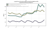 Revenue From Contract With Customer Excluding Assessed Taxus-gaap: Statement Business Segments