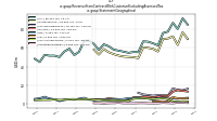 Revenue From Contract With Customer Excluding Assessed Taxus-gaap: Statement Geographical