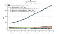 Stockholders Equityus-gaap: Statement Equity Components