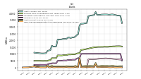 Cash And Cash Equivalents At Carrying Value