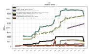 Cash And Cash Equivalents At Carrying Value