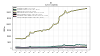 Accounts Payable Current