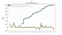 Payments For Repurchase Of Common Stock