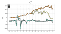 Other Nonoperating Income Expense