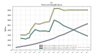 Finite Lived Intangible Assets Net