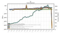 Comprehensive Income Net Of Tax