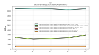 Lessee Operating Lease Liability Payments Due Year Four