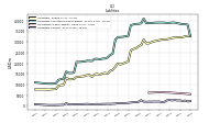 Liabilities Current