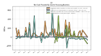 Net Cash Provided By Used In Financing Activities