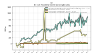 Amortization Of Financing Costs And Discounts