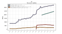 Other Liabilities Noncurrent