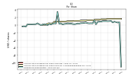 Earnings Per Share Diluted