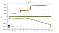 Retained Earnings Accumulated Deficit