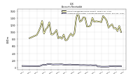 Allowance For Doubtful Accounts Receivable Current