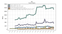 Prepaid Expense And Other Assets Current