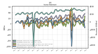 Net Income Loss