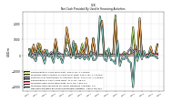 Payments For Repurchase Of Common Stock