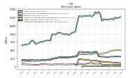 Deferred Income Tax Assets Net