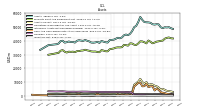 Inventory Net