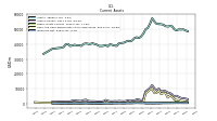 Inventory Net