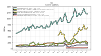 Operating Lease Liability Current