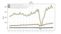 Income Tax Expense Benefit