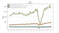 Other Nonoperating Income Expense