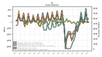 Net Income Loss