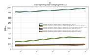 Lessee Operating Lease Liability Payments Due Year Four