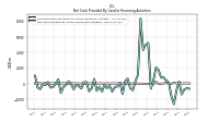 Net Cash Provided By Used In Financing Activities