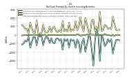 Net Cash Provided By Used In Investing Activities