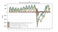 Net Income Loss