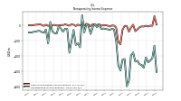 Nonoperating Income Expense