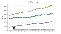 Accumulated Depreciation Depletion And Amortization Property Plant And Equipment