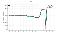 Weighted Average Number Of Diluted Shares Outstanding