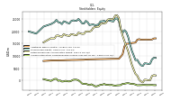 Accumulated Other Comprehensive Income Loss Net Of Tax