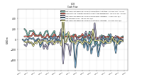 Net Income Loss