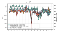 Net Income Loss