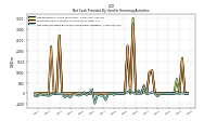 Net Cash Provided By Used In Financing Activities