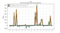 Proceeds From Payments For Other Financing Activities