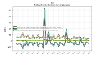 Net Cash Provided By Used In Investing Activities