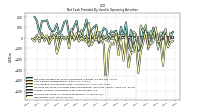 Net Income Loss