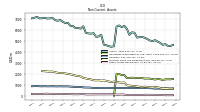 Other Assets Noncurrent