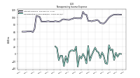 Nonoperating Income Expense